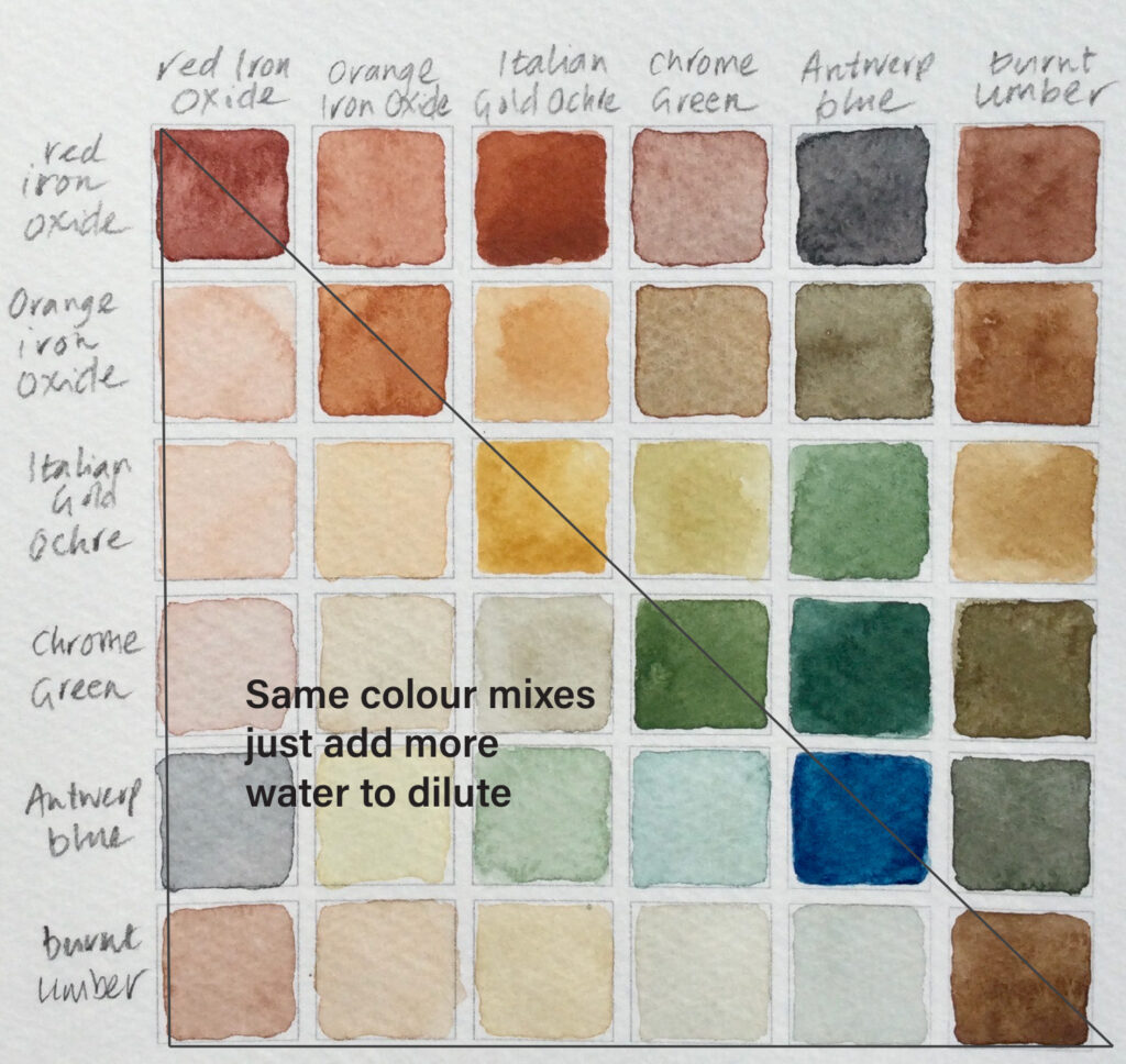 Art Scribe dilute colour mixing chart