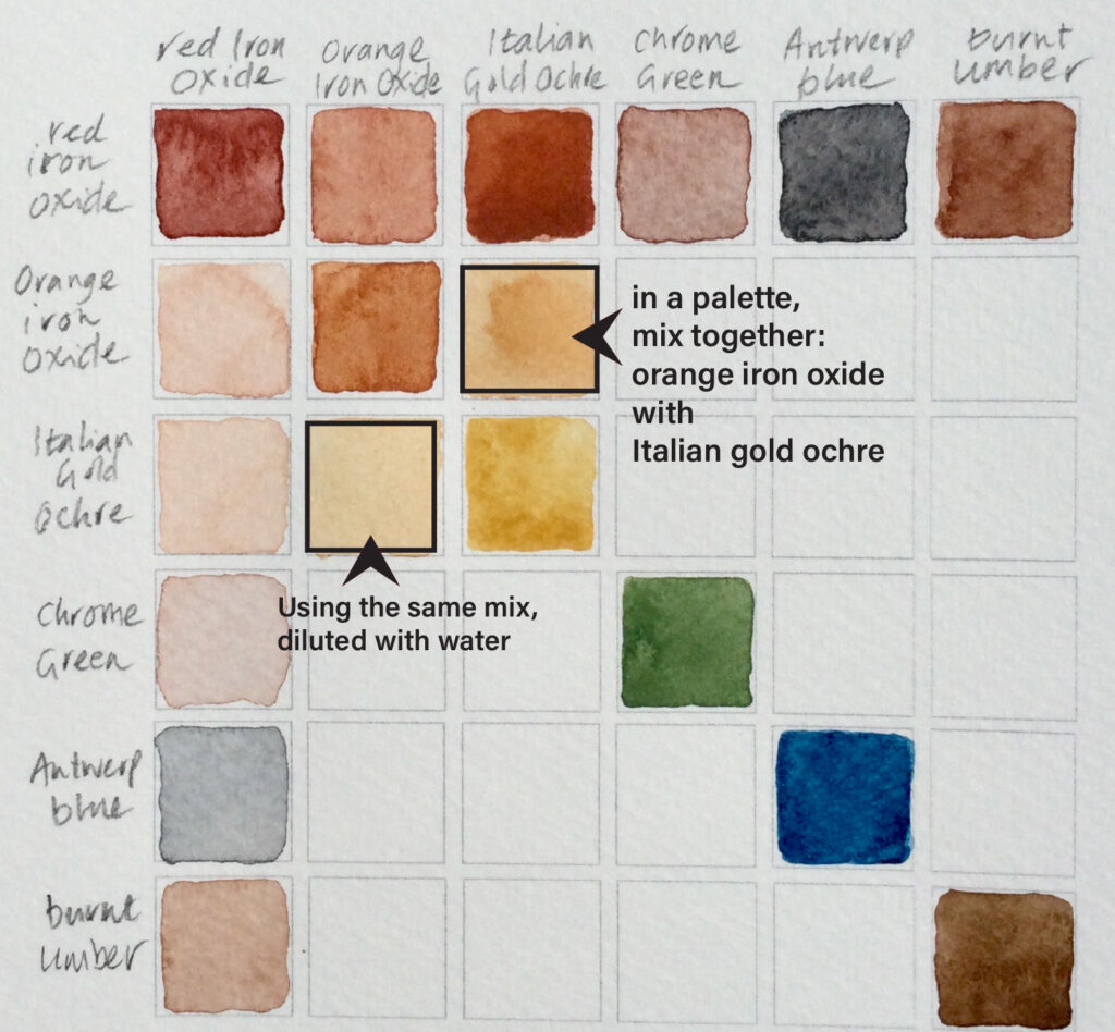 Art Scribe Colour Mixing Chart guide