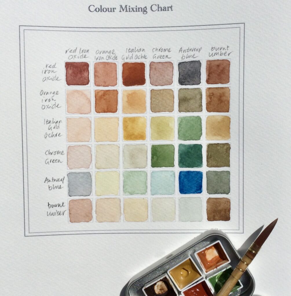 Step-by-step guide to painting your own colour mixing chart.